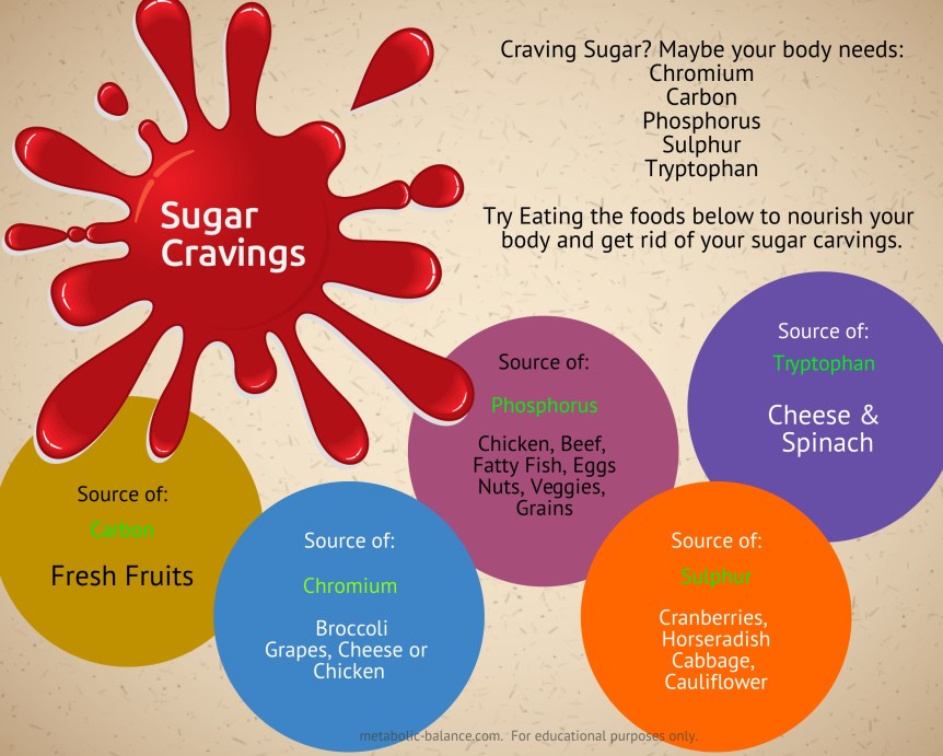 sugarcravings (1)