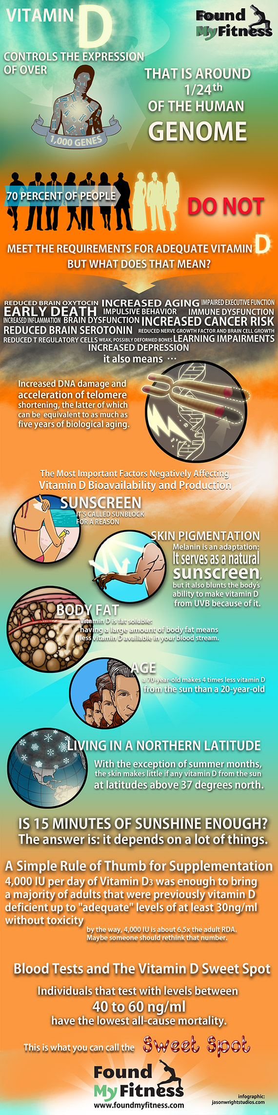 vitamin-d-infographic