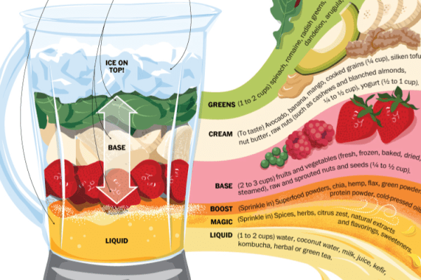 washingtonpostsmoothieinfographic